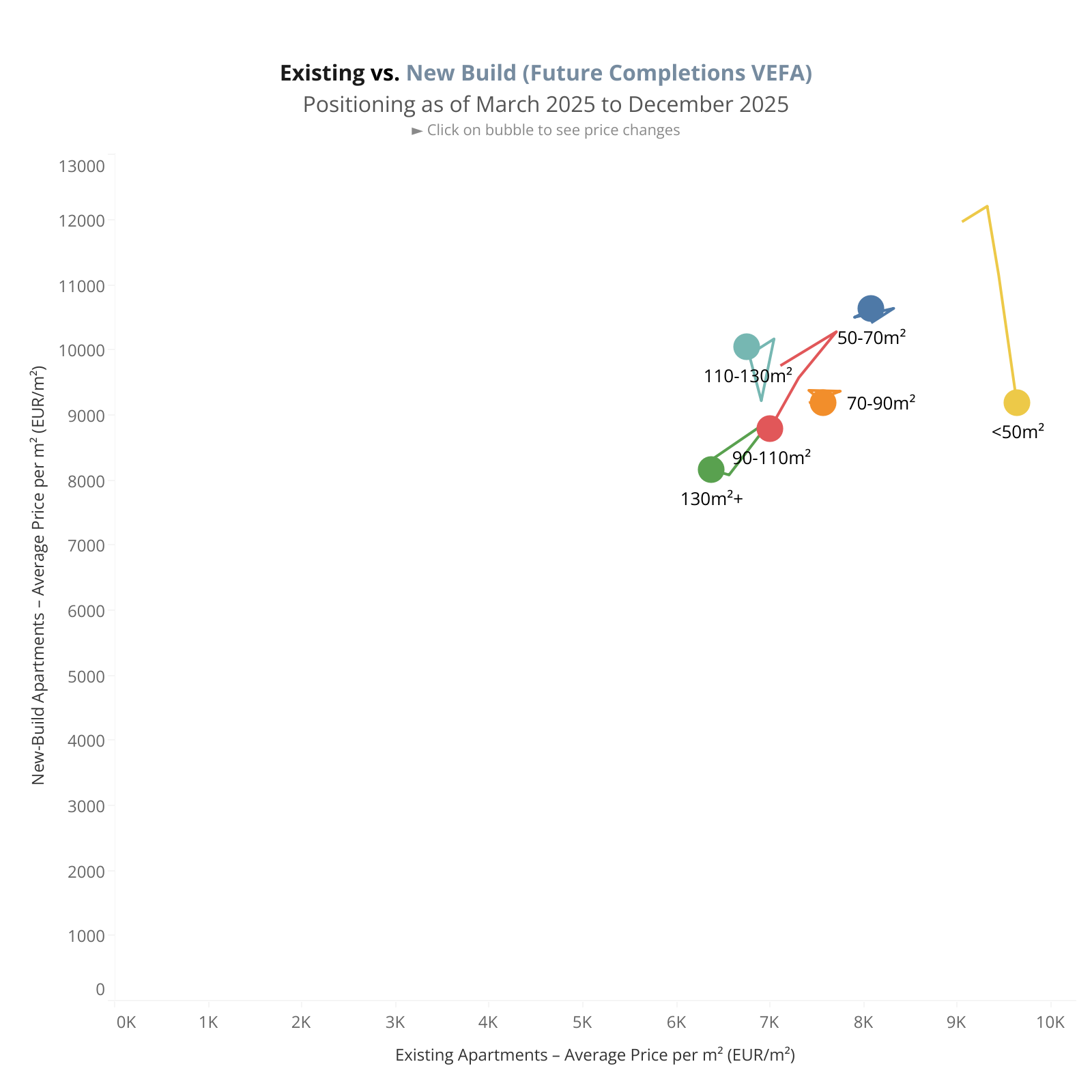 Visualization of Scatter Plot