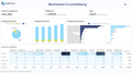Visualization of Statistics on Businesses