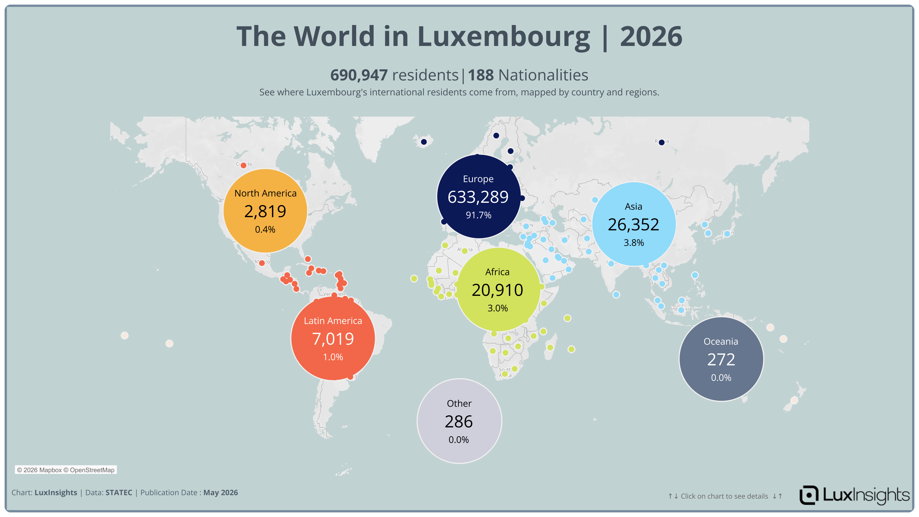 Visualization of The World in Luxembourg