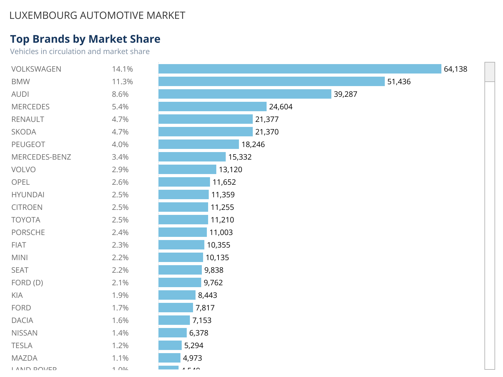 Visualization of Top Brands by Market Share