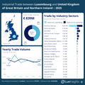 Visualization of Trade Statistics