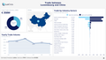 Visualization of Trade Statistics - China