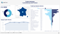 Visualization of Trade Statistics - France