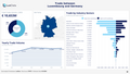 Visualization of Trade Statistics - Germany