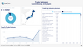 Visualization of Trade Statistics - Japan
