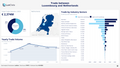 Visualization of Trade Statistics - Netherlands