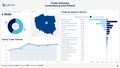 Visualization of Trade Statistics - Poland