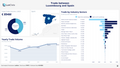 Visualization of Trade Statistics - Spain