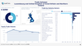 Visualization of Trade Statistics - United Kingdom of Great Britain and Northern Ireland