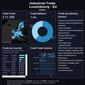 Visualization of Trade by Region
