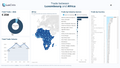 Visualization of Trade by Region - Africa