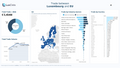 Visualization of Trade by Region - EU