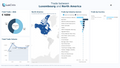 Visualization of Trade by Region - North America
