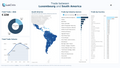 Visualization of Trade by Region - South America