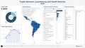 Visualization of Trade by Region - South America