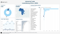 Visualization of Trade by Region Light - Africa