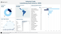 Visualization of Trade by Region Light - South America