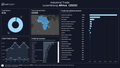 Visualization of Trade by Region (Dark) - Africa