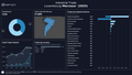 Visualization of Trade by Region (Dark) - Mercosur