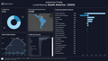 Visualization of Trade by Region (Dark) - South America