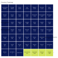 Visualization of Treemap of Nationalities in Luxembourg