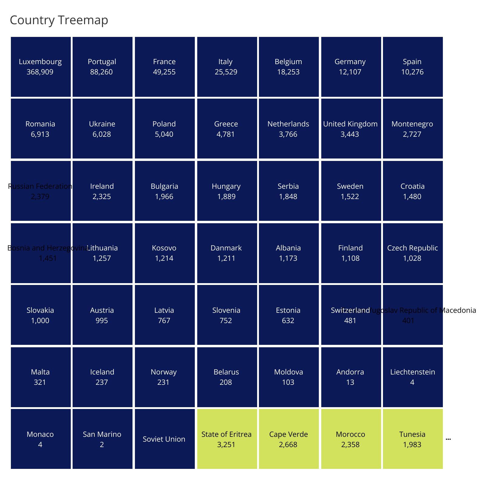 Visualization of Treemap of Nationalities in Luxembourg