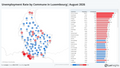 Visualization of Unemployment Rate by Commune in Luxembourg