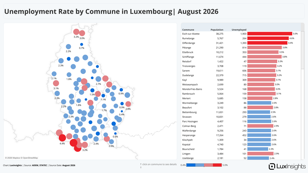 Visualization of Unemployment Rate by Commune in Luxembourg