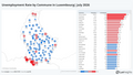 Visualization of Unemployment Rate by Commune in Luxembourg