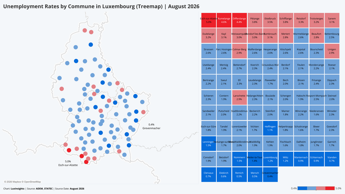 Visualization of Unemployment Rates by Commune in Luxembourg (Treemap)