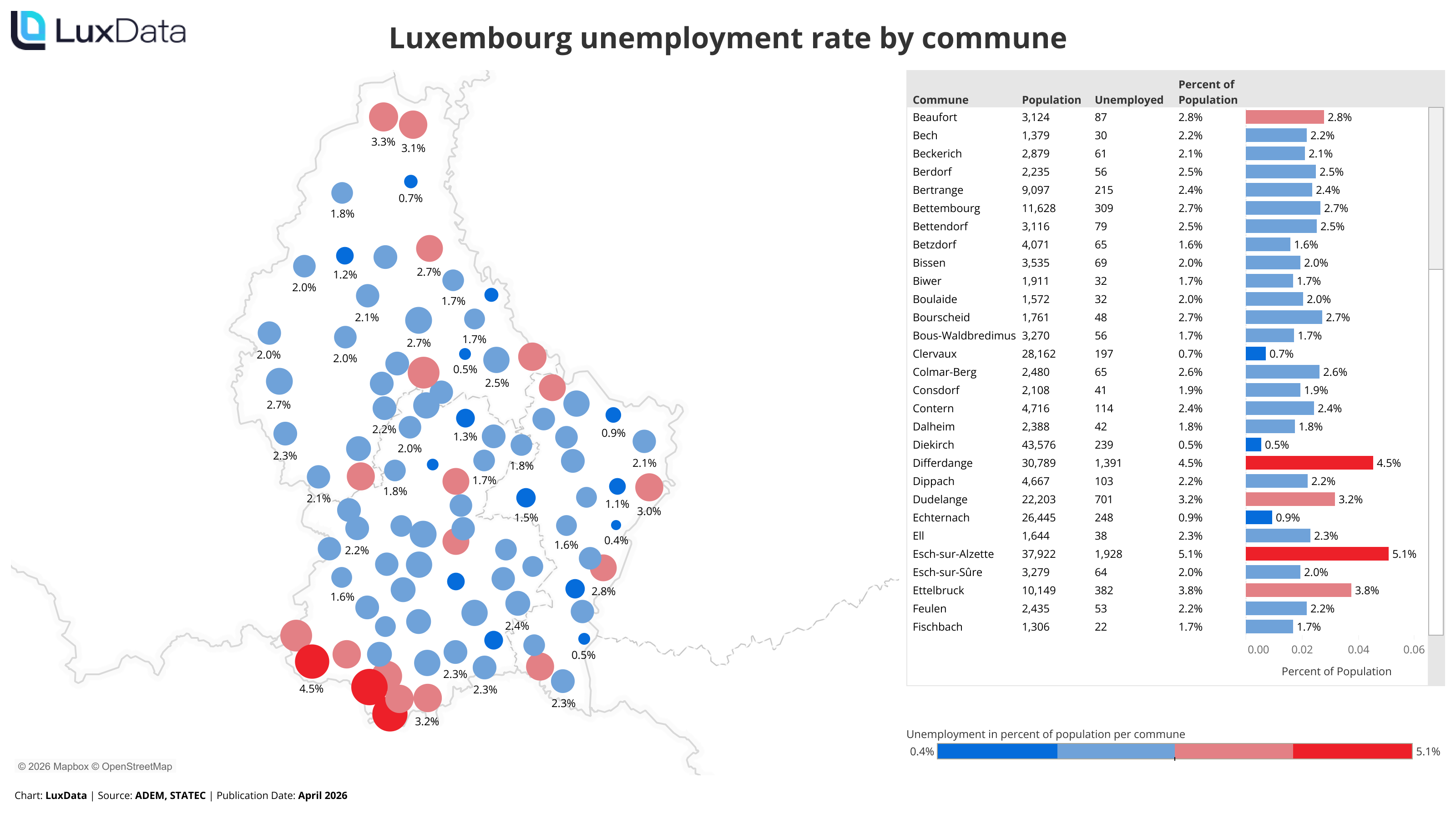 Visualization of Unemployment by commune