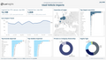 Visualization of Used Vehicle Imports