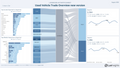 Visualization of Used Vehicle Trade Overview new version