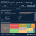 Visualization of Which Sectors Added Jobs