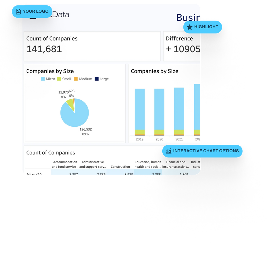 Interactive dashboard