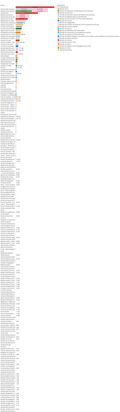 Visualization of lookup2