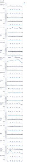 Visualization of lookup2