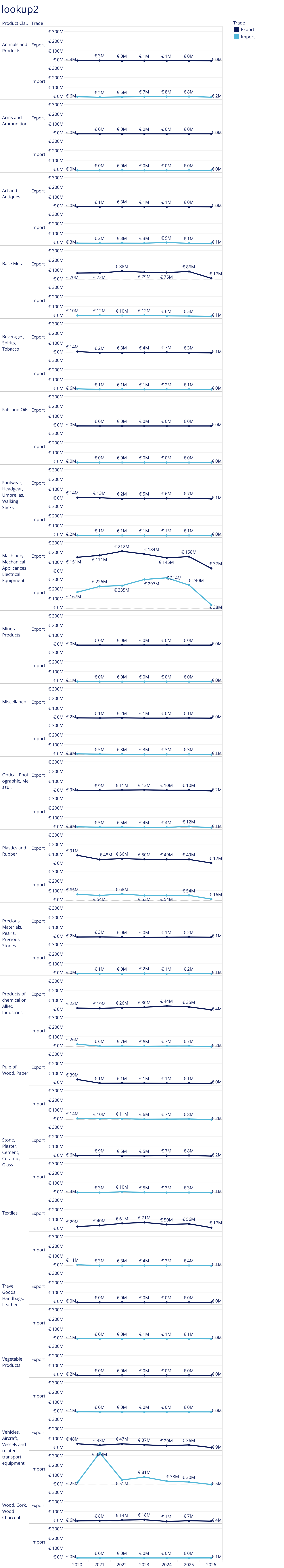 Visualization of lookup2